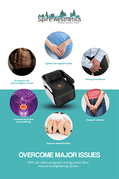Image showing the benefits of Pelvic Floor Chair Therapy Welwyn Garden City