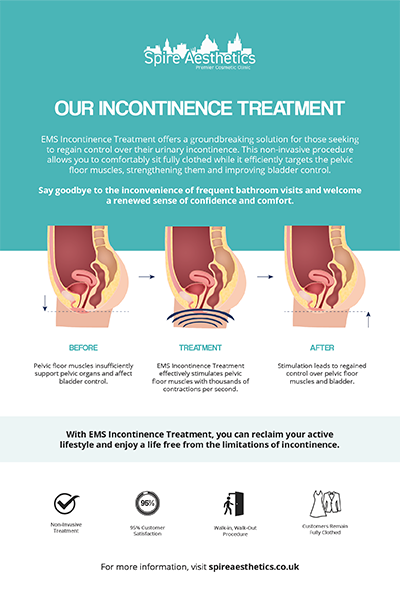 image of how urge incontinence Welwyn Garden City treatment works