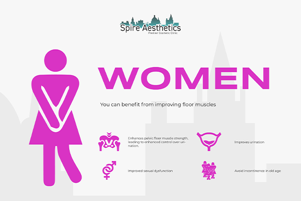 Image of Ems urge incontinence treatment Welwyn Garden City benefits