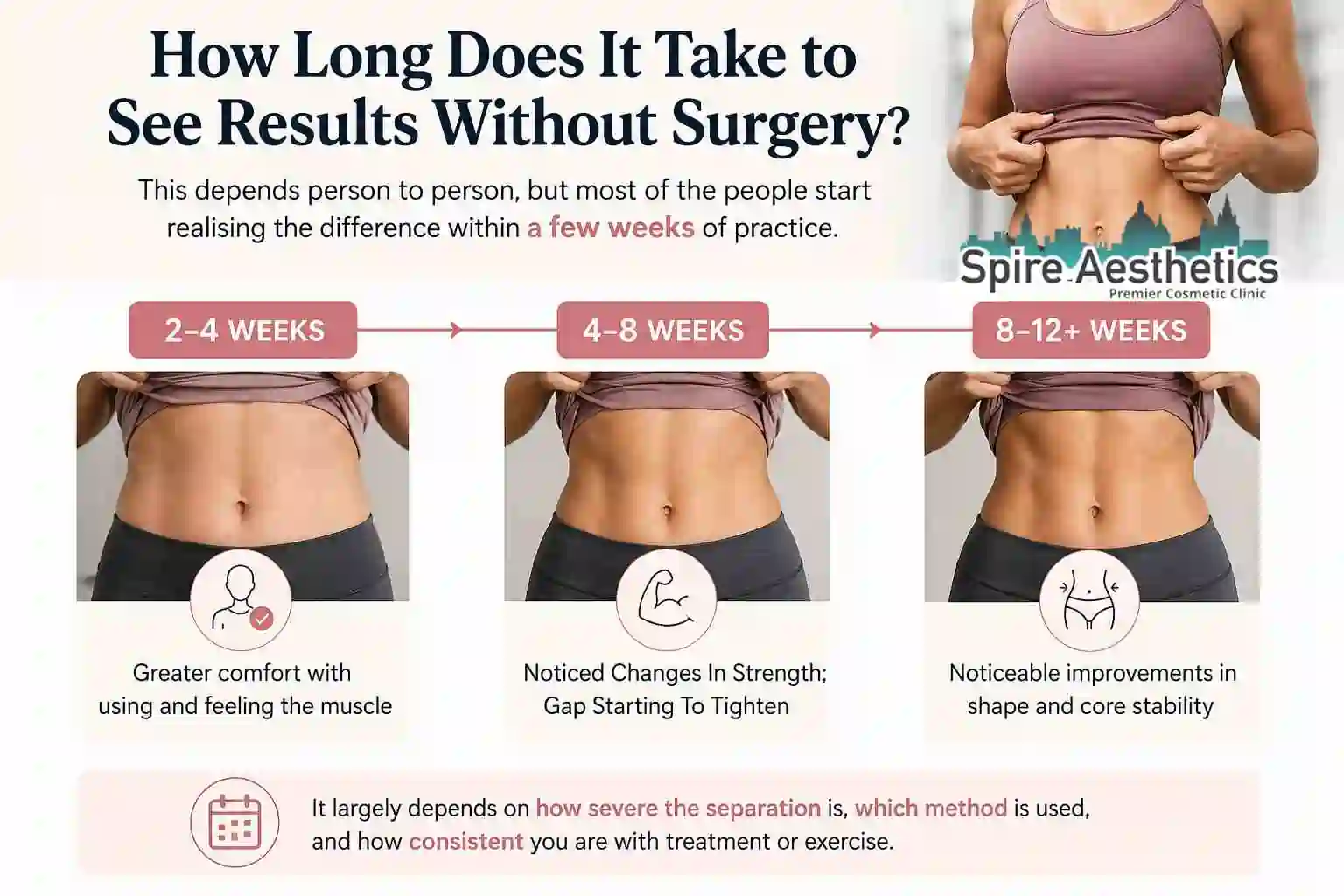 How Long Does It Take to See Results Without Surgery Welwyn Garden City?